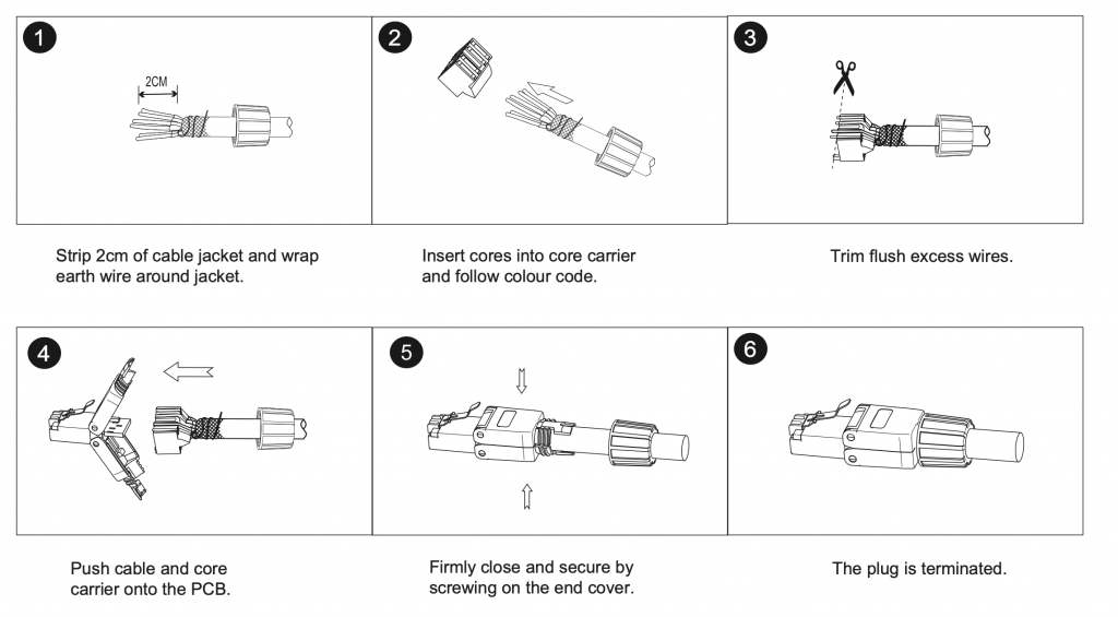 Assembly Instructions - Cat 6A Shielded Field Termination Plug: