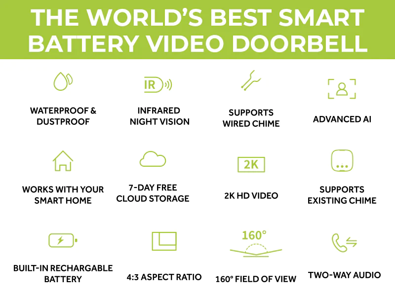 VueNet EasyBell Battery Wi-Fi Doorbell